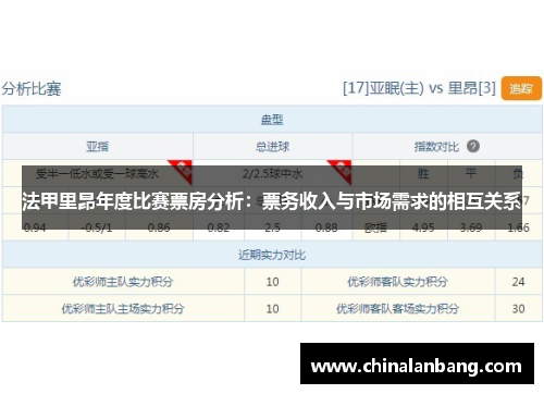 法甲里昂年度比赛票房分析：票务收入与市场需求的相互关系